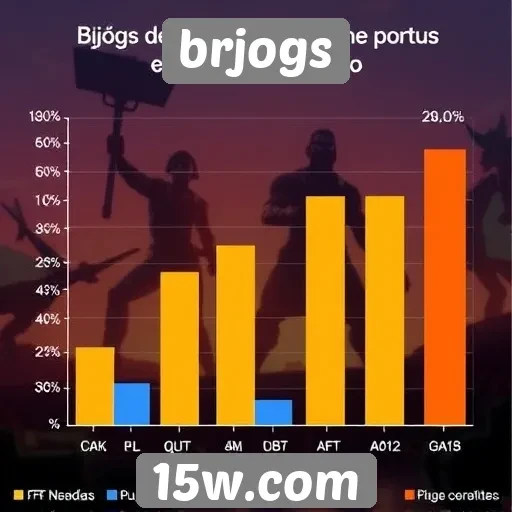 Desempenho de vendas de jogos na plataforma brjogs